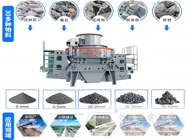 石灰石制沙机破碎物料范围